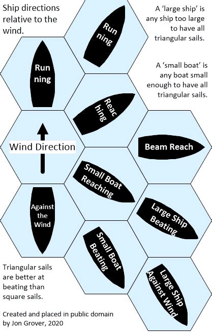 travel speed 5e